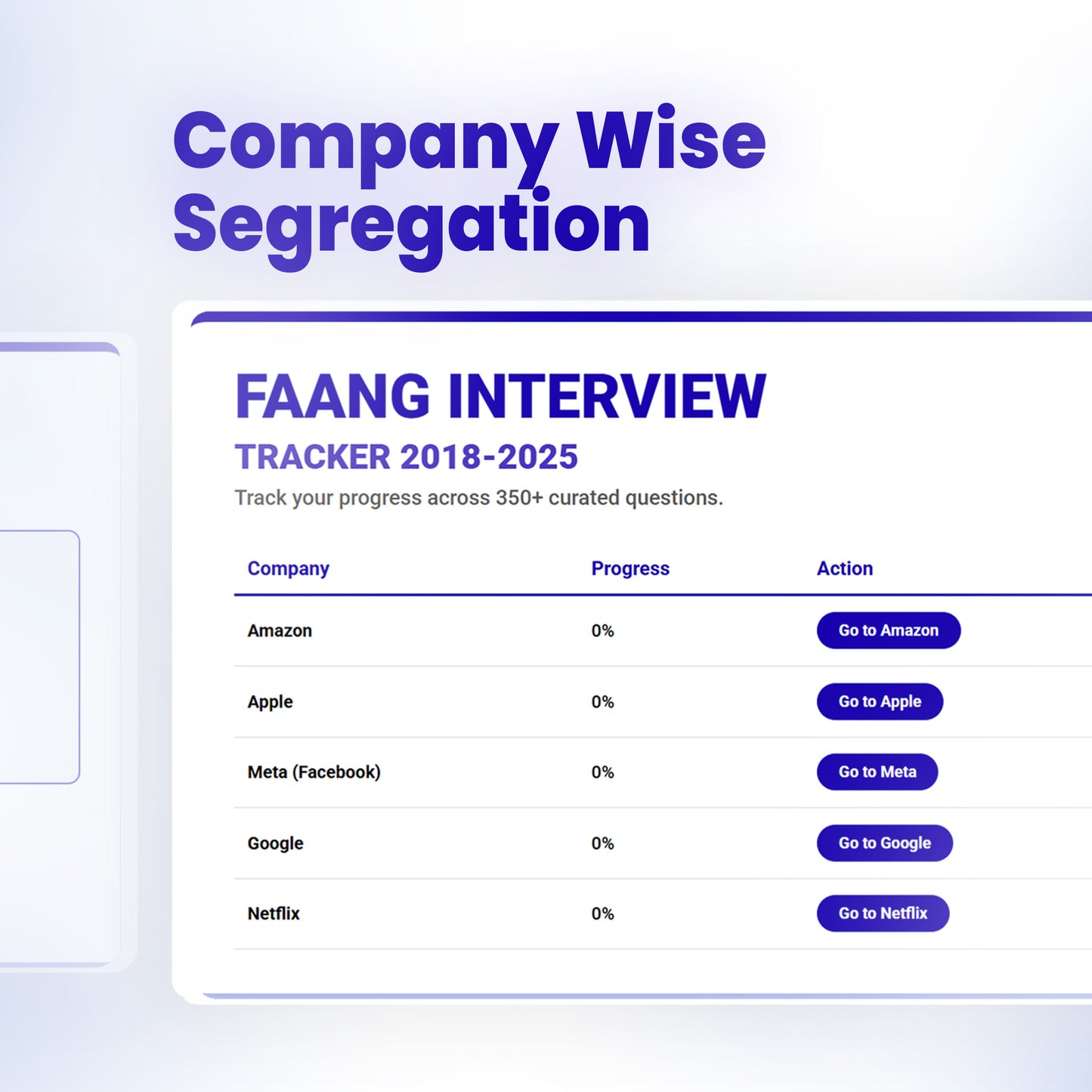 300+ Most Asked FAANG Previous Year Questions