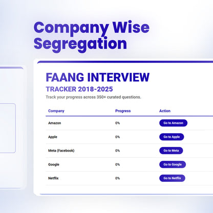 300+ Most Asked FAANG Previous Year Questions